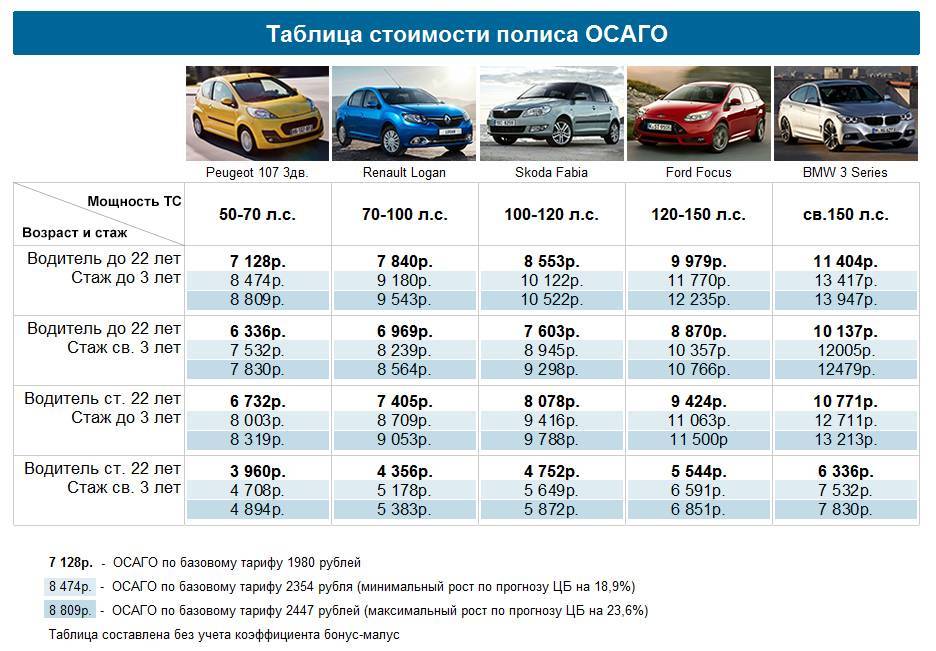 Страховка Авто С Российскими Номерами
