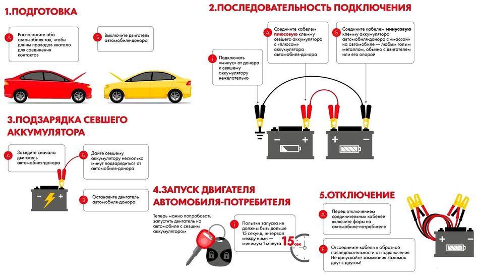 Особенности обслуживания автомобильных аккумуляторов