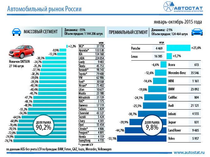 10 самых распространенных дизельных легковых автомобилей в России