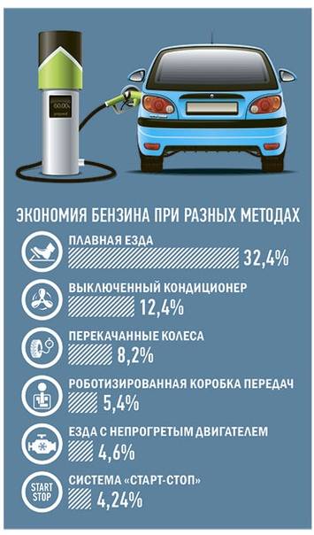 Электромобили признаны самыми выгодными в затратах на топливо