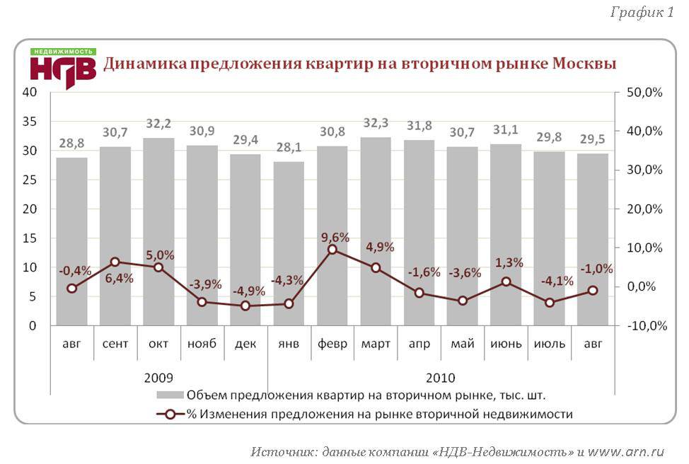 В России вырос спрос на подержанные кроссоверы и упали продажи В и С-класса
