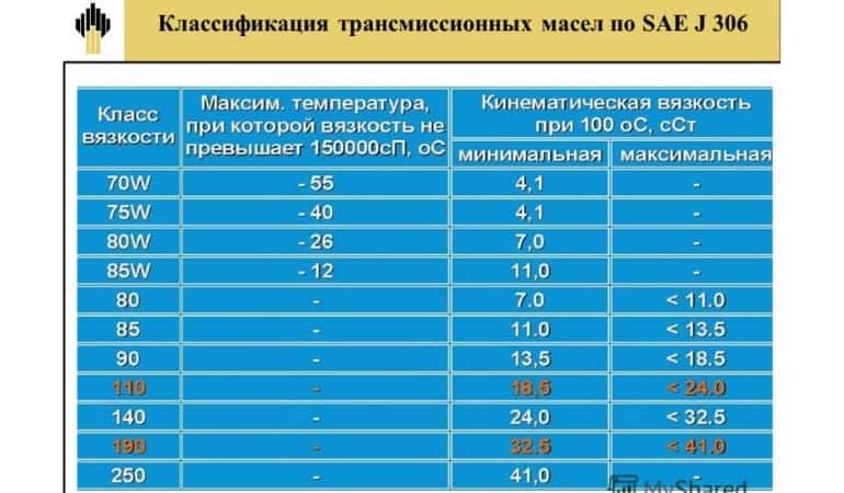 Классификация моторных масел по ( api, sae, acea) расшифровка