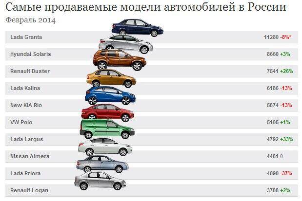 Составлен топ-10 самых продаваемых автомобилей во время карантина