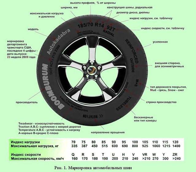 Маркировка шин: расшифровка обозначений и классификация шин