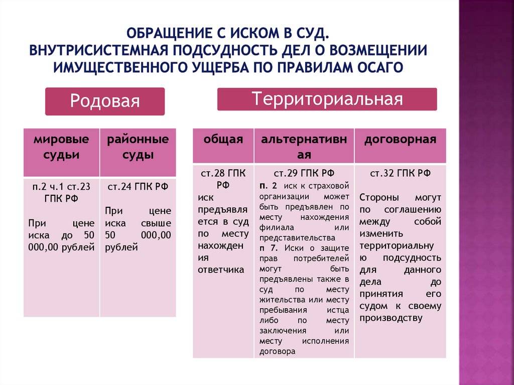 Территориальная подсудность дел. Родовая и территориальная подсудность. Территориальная подсудность иска. Родовую и территориальную подсудность дела.