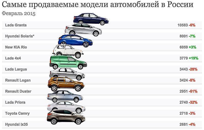 10 самых популярных автомобилей
