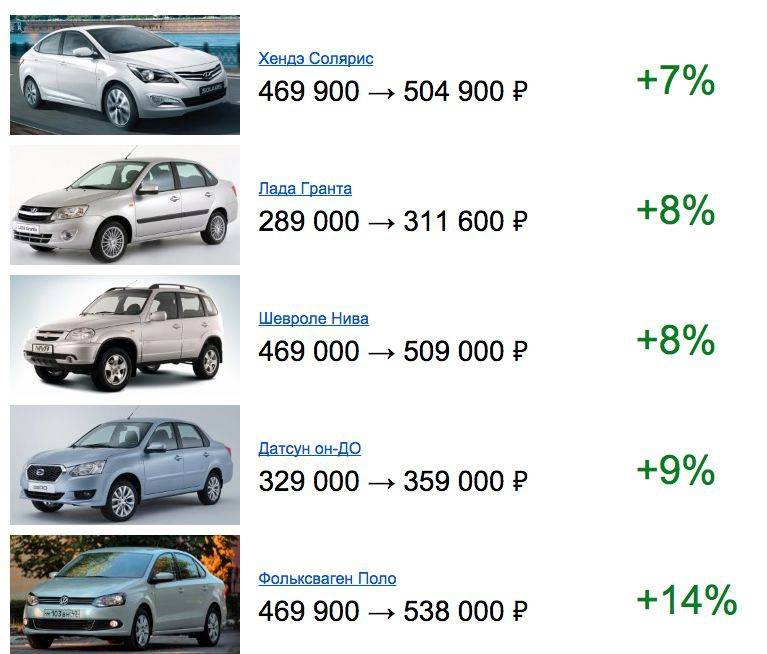Какие автомобили меньше всего теряют в цене?