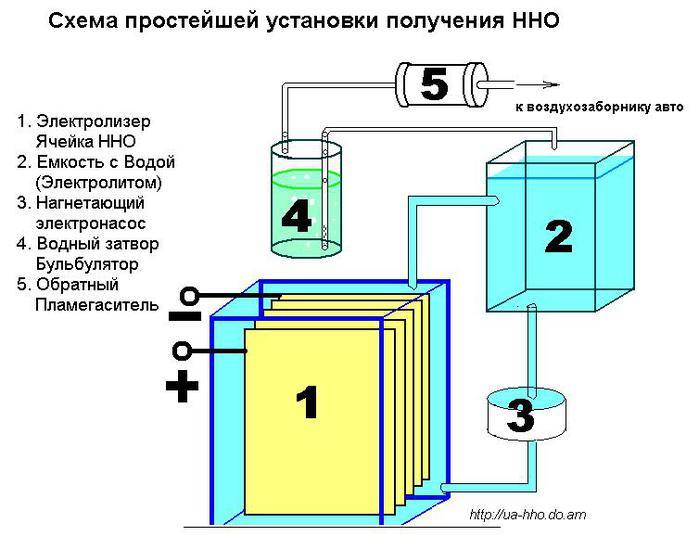 Водородный двигатель для автомобиля, устройство, принцип работы, как сделать своими руками - autodoc24.ru