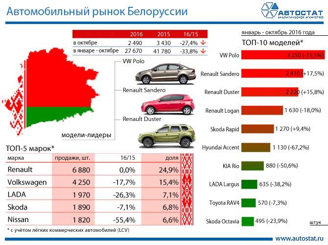 Сравнение цен на машины в России и за рубежом