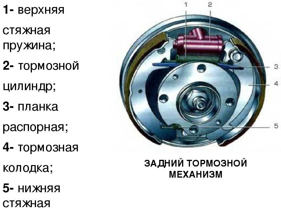 Как настраивать барабанные тормоза? - avtotachki