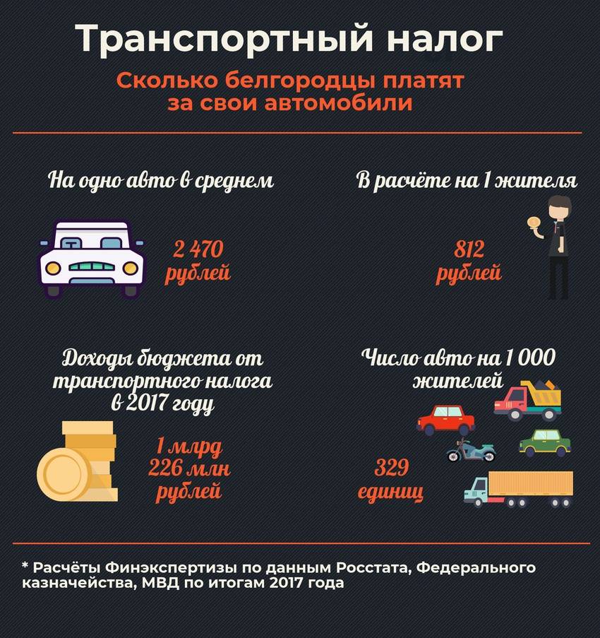 В россии захотели увеличить налог на старые автомобили