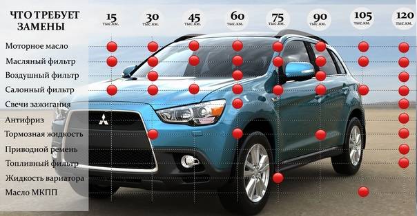 Mitsubishi asx: руководства по ремонту и обслуживанию — mmc manuals | ремонт авто, автозапчасти для иномарок