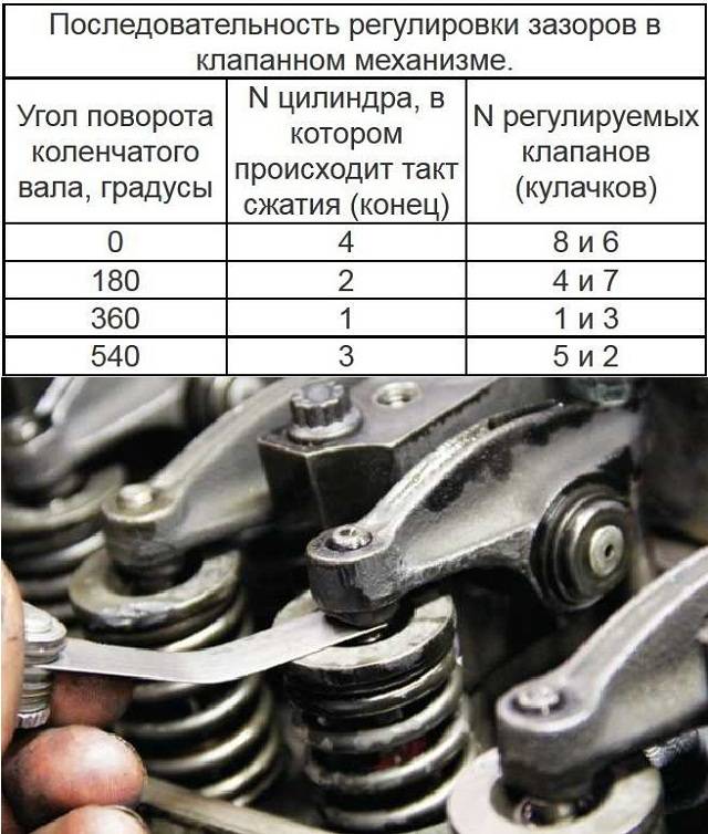 Регулировка клапанов на автомобилях ваз классика своими руками