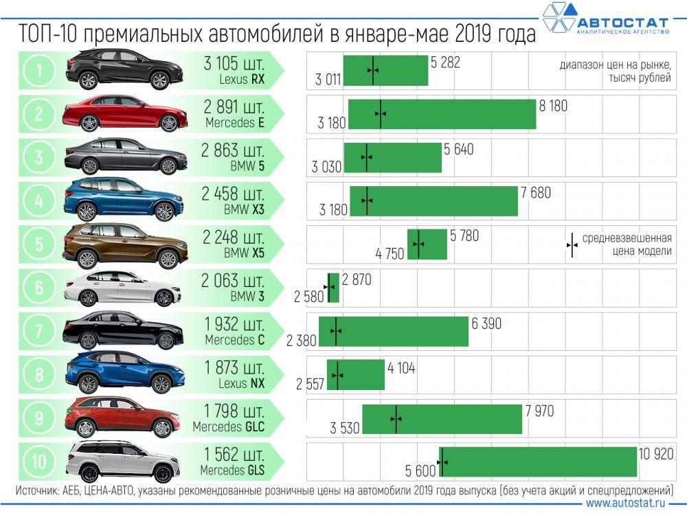 Все "автомобили года в европе" с 1964 года