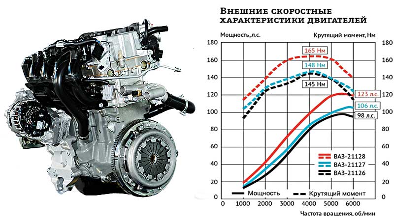 Двигатель ваз-11182: отзывы владельцев