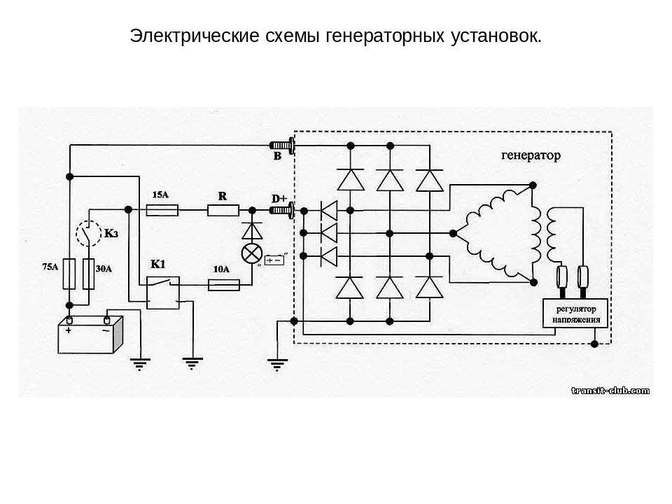 Устройство генератора тока  | у электрика.ру