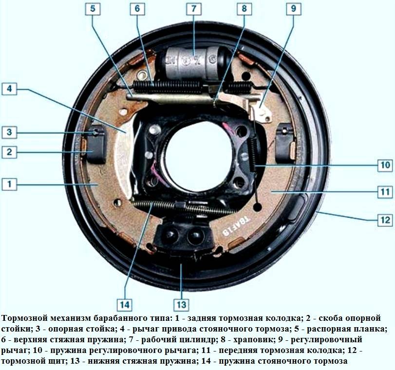 Почему тормоза. Задняя тормозная система Киа Рио. Задний тормозной механизм кия Рио 2003г. Кия Рио 1 задний тормозной механизм. Тормозной механизм стояночного тормоза Кио рио1.