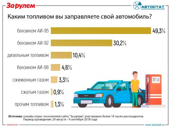 Россияне стали чаще закладывать машины, чтобы погасить кредиты и долги