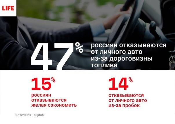 Готовы ли россияне отказаться от личных автомобилей
