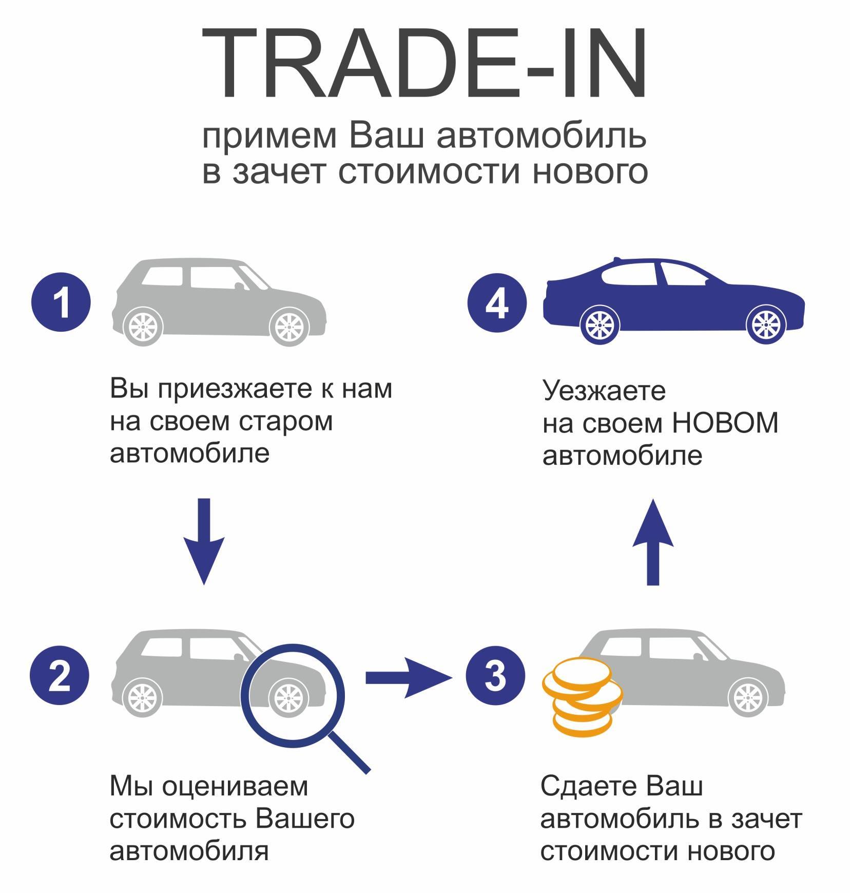 Обман в автосалонах: как продают машины c пробегом в Trade-in