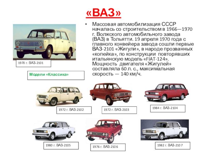 Копеечный повод: главному российскому автомобилю исполняется 50 лет