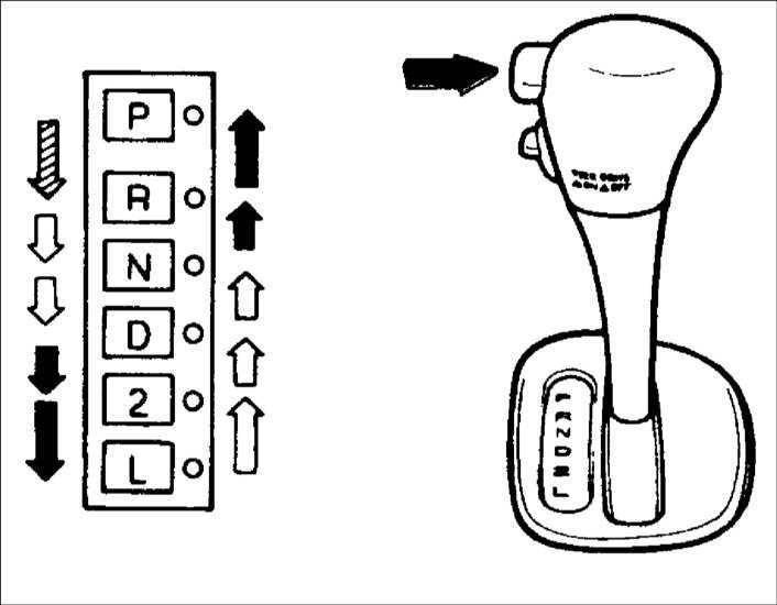 Обозначение букв на коробке передач автомат