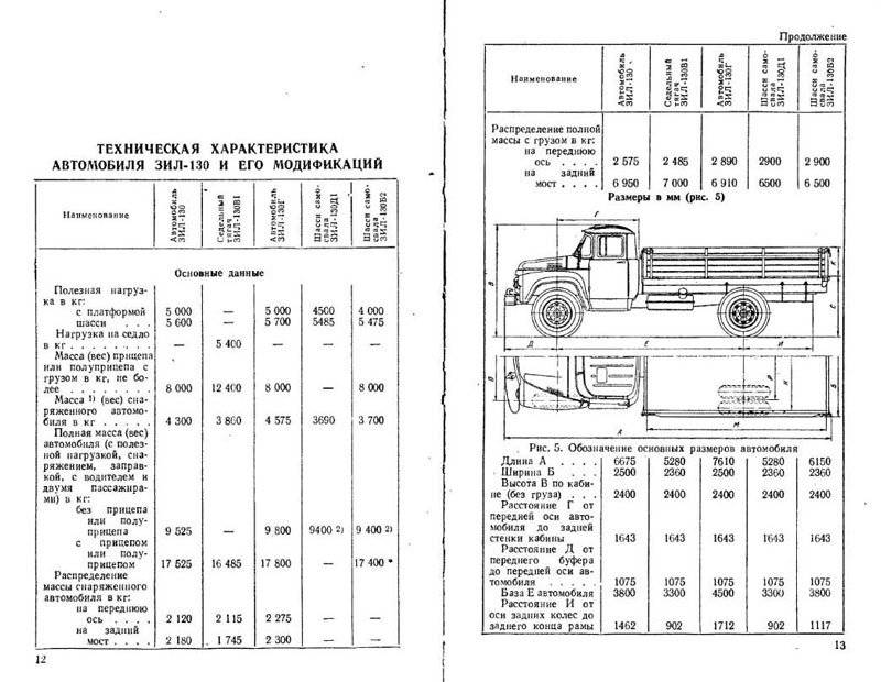 Эксплуатация и ремонт экономичного грузового автомобиля зил-433360