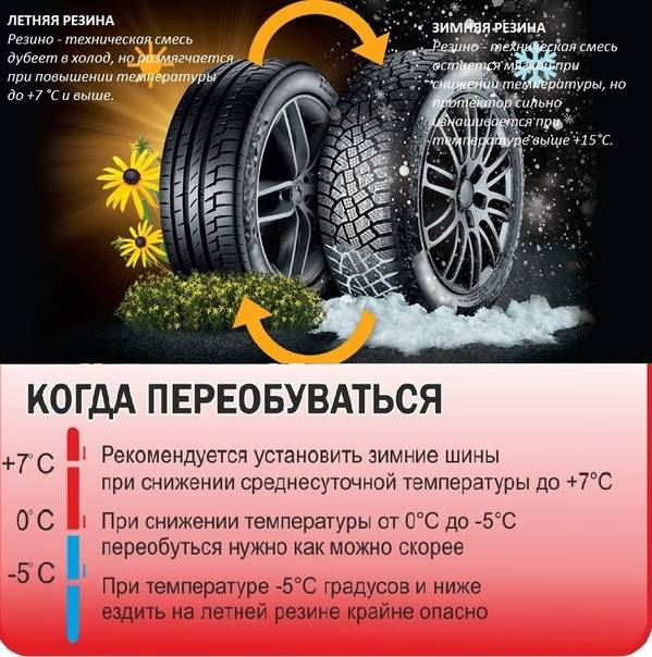 Когда менять резину на зимнюю: простое сложное решение