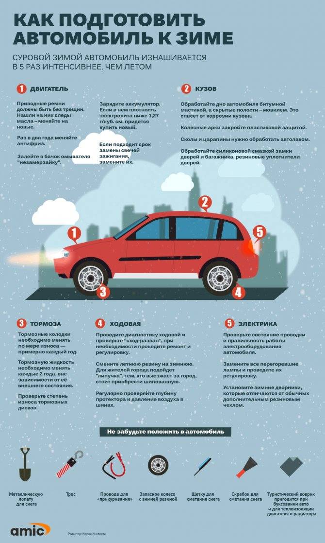 Вождение автомобиля зимой - полезные советы для водителей в опасных ситуациях на дорогах