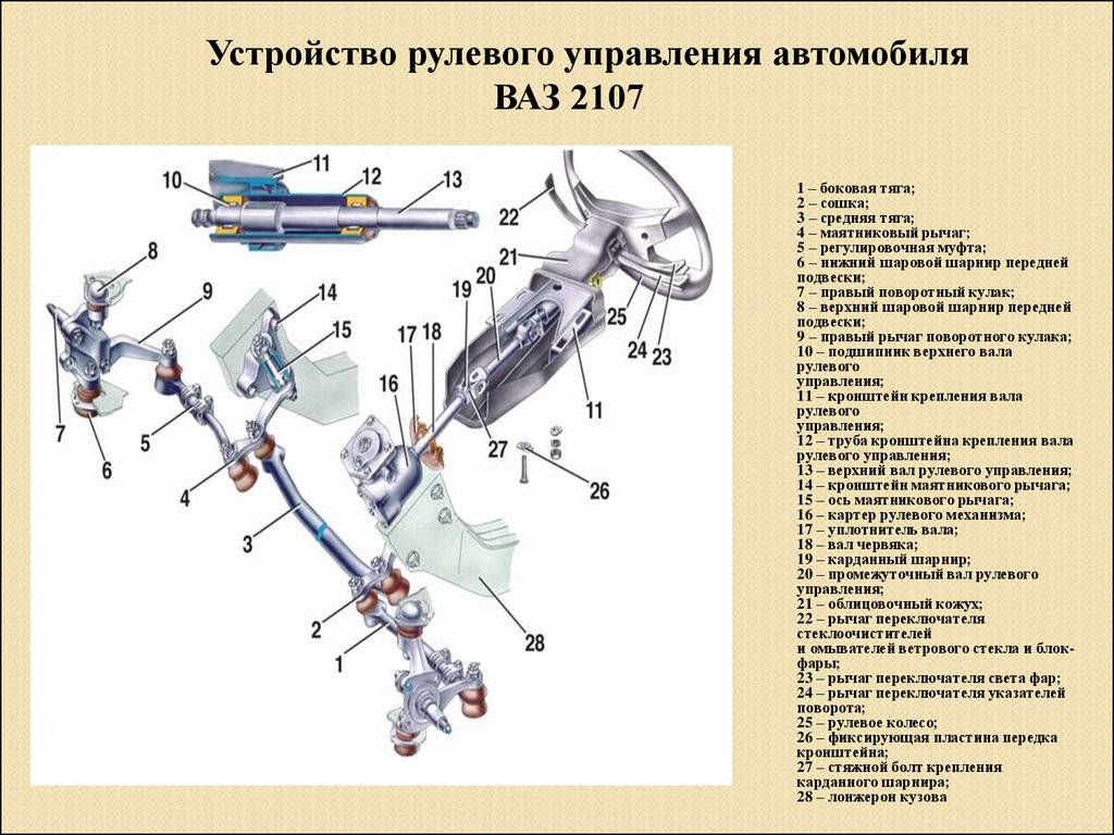Назначение и общее устройство рулевого управления автомобиля | рулевое управление