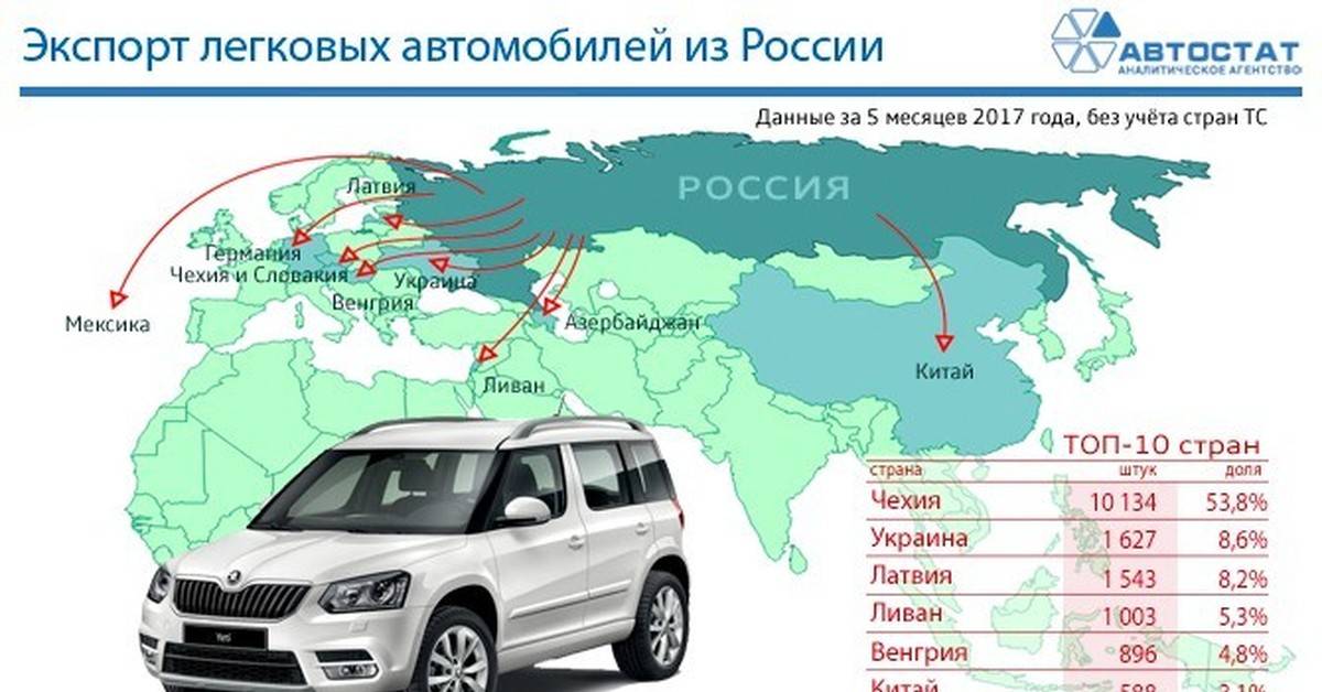 В Калмыкии ездит больше всего российских авто