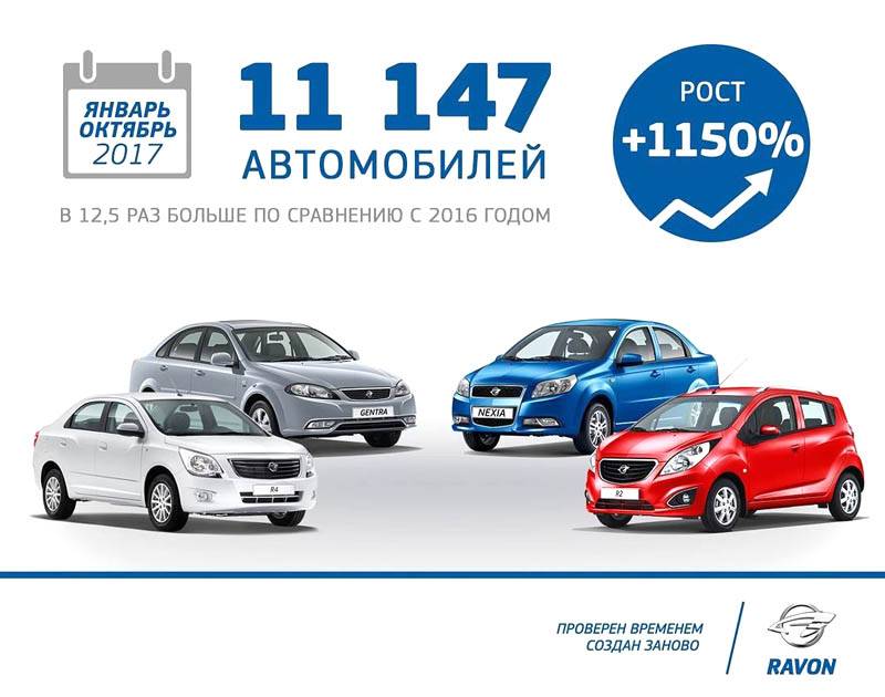 Ravon снова в России: стоит ли покупать узбекский автомобиль