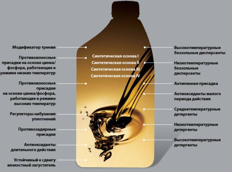 Что такое гидрокрекинговое моторное масло?