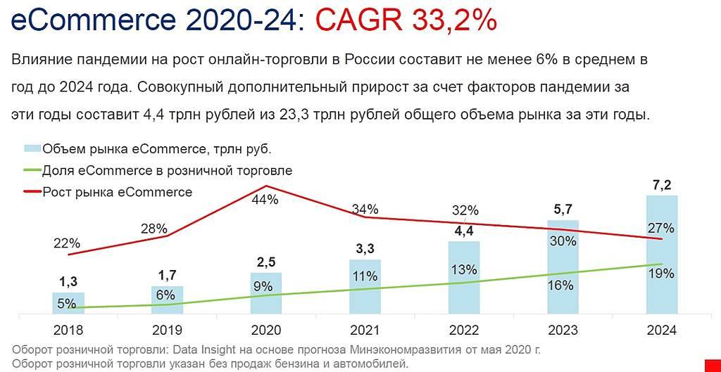 Когда закончится кризис в россии в 2020 году - предсказания экстрасенсов и прогнозы экономистов