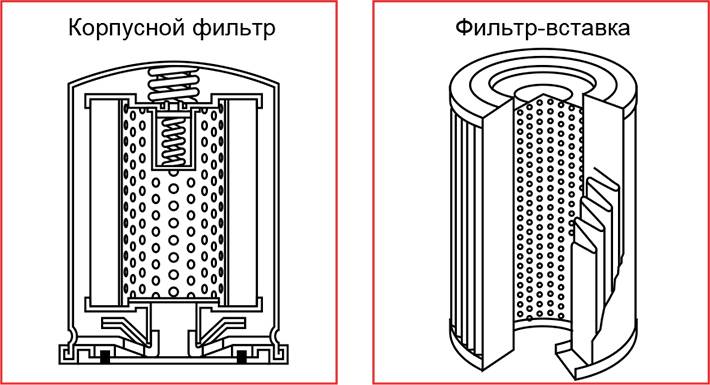 Конструкция и принцип работы масляного фильтра в системе смазки