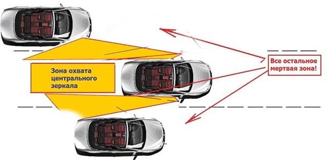 Основы безопасного управления транспортным средством