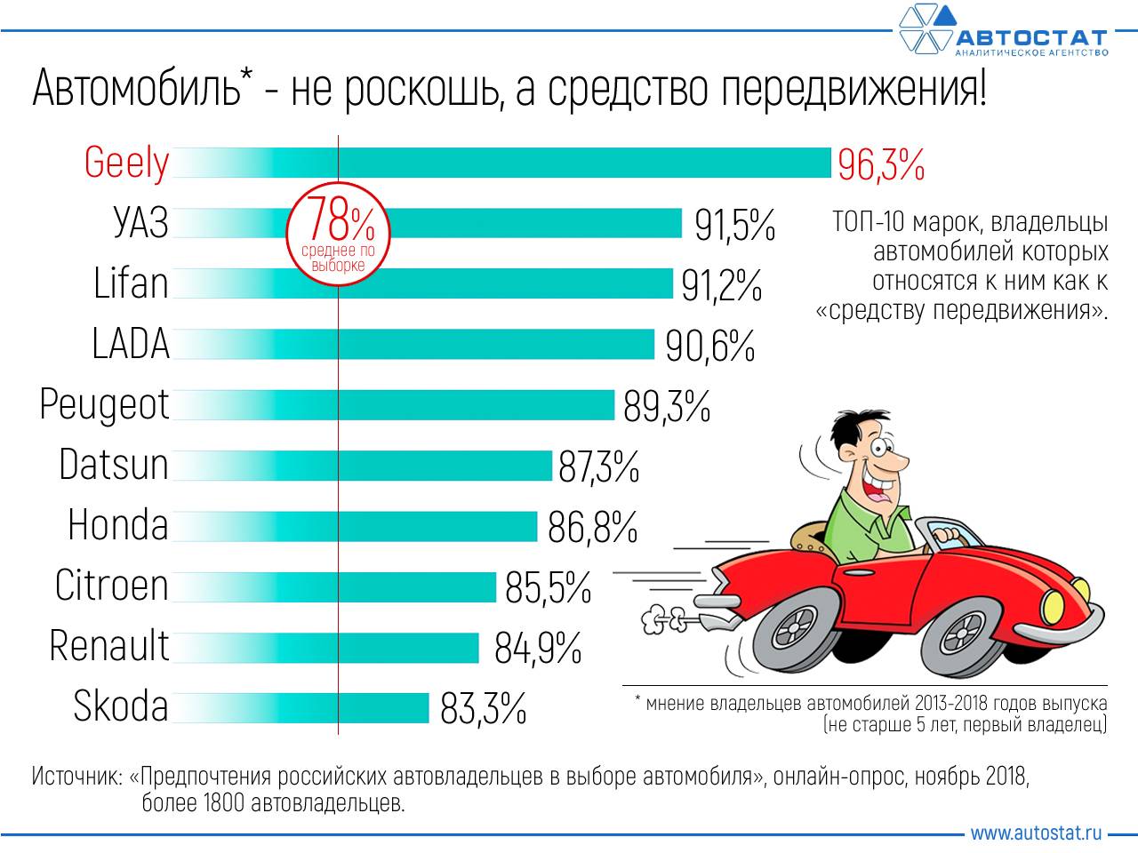 10 марок автомобилей