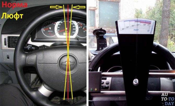 Рулевой люфт автомобиля: особенности диагностики и ремонта