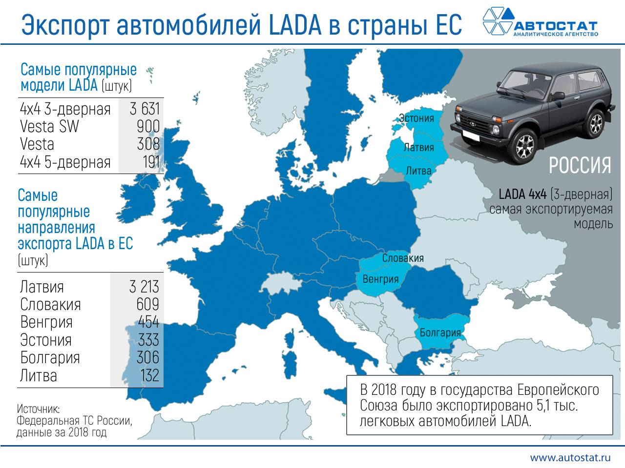 Ес авто. Экспорт автомобилей из России. Экспорт российских автомобилей. Автомобили Европы. Экспорт автомобилей в Россию.