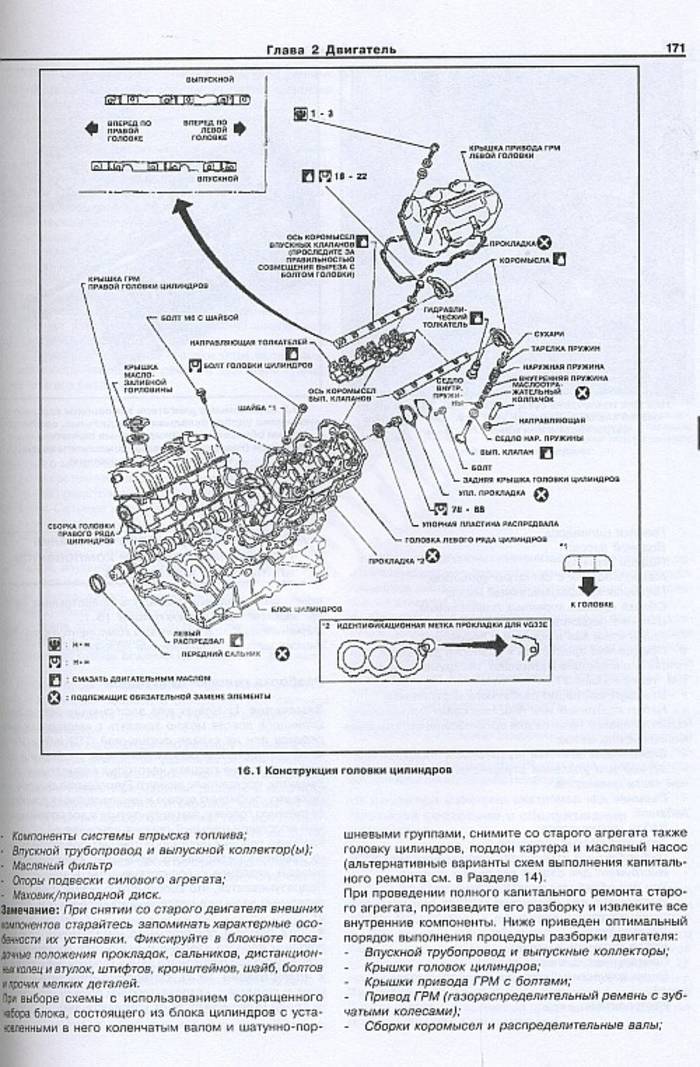 Руководство по ремонту infiniti qx4 (инфинити qx4) 1998-2004 г.в. 2.3.5 органы управления и оборудование салона