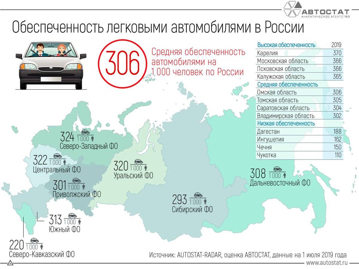 Названы страны, которые ввезли больше всего автомобилей в Россию