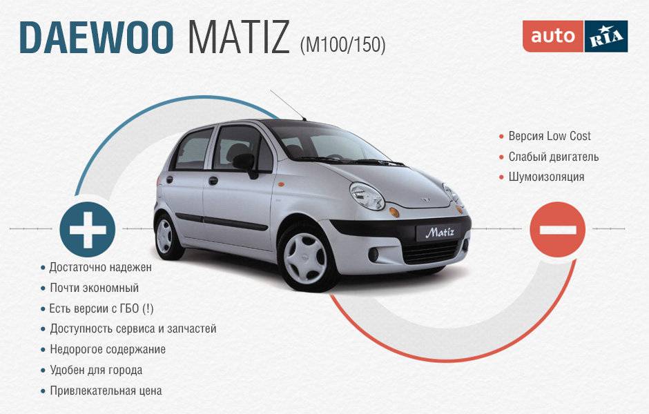 Daewoo matiz - дэу матиз - технические характеристики