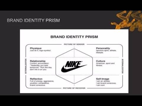 Современный подход к визуальной идентификации бренда / хабр