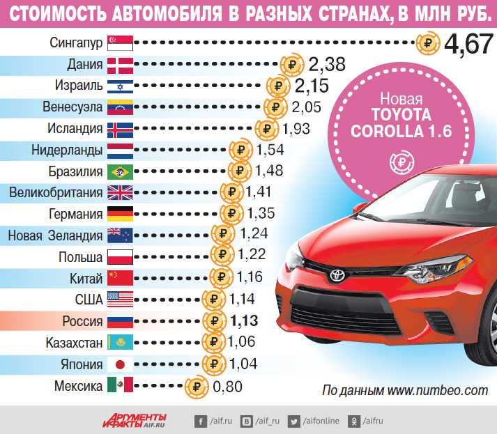 Эксперты назвали самые ликвидные авто с пробегом в крупнейших регионах России