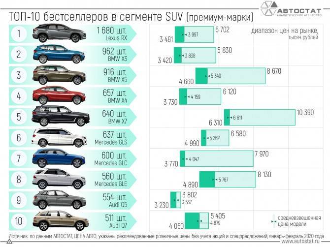Вторичный рынок автомобилей 2017 и 2018: сравнительный анализ