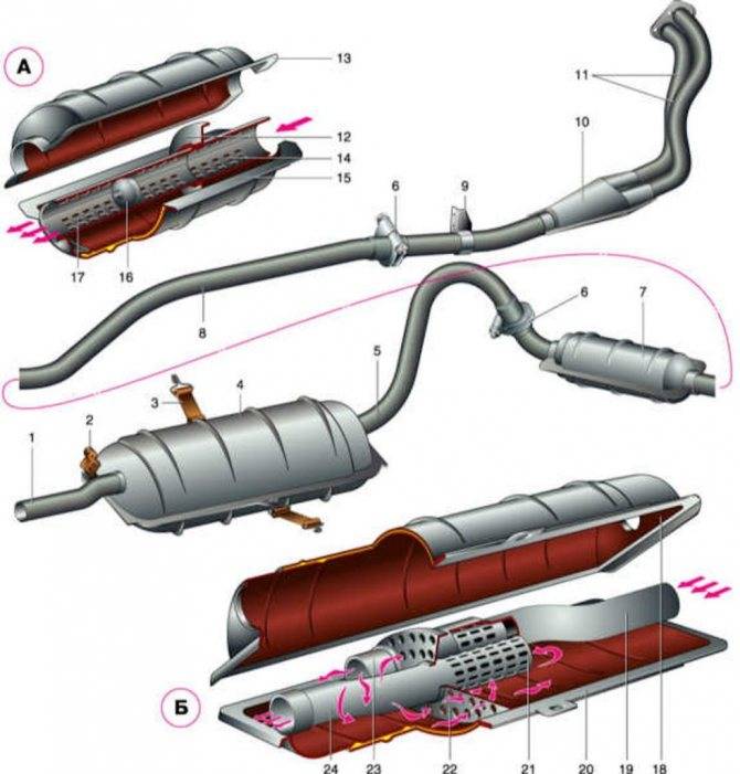 Устройство глушителя автомобиля. виды, устройство и принцип работы глушителя автомобиля