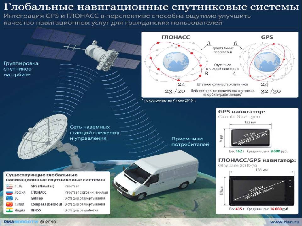 Спутниковый мониторинг транспорта