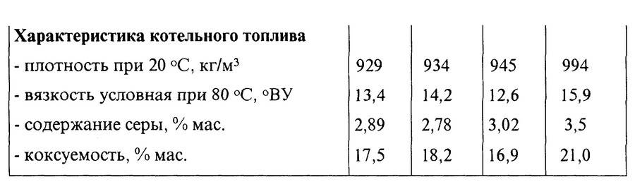 Плотность нефтепродуктов от температуры, определение (таблица)