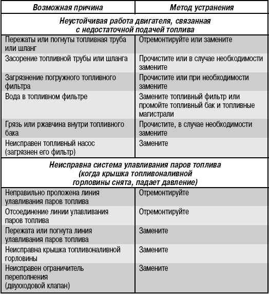 Ремонт сцепления: как определить поломку и произвести замену. - ptbnn.ru