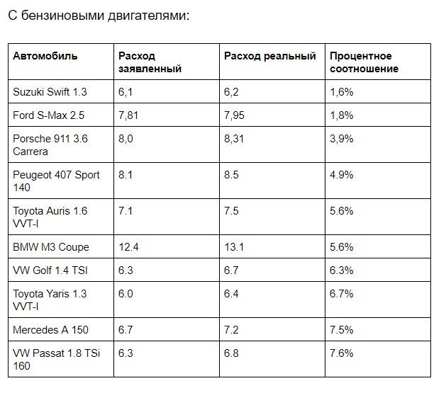 Экономичные автомобили по расходу топлива. Экономные машины по расходу топлива. Самые экономичные автомобили по расходу. Самые экономичные автомобили по расходу топлива. Самый экономный автомобиль по расходу топлива.